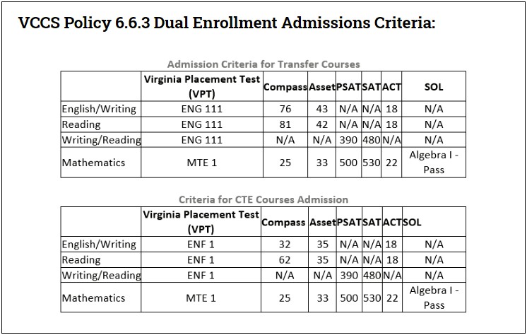 Virginia Homeschool Letter Of Assessment Template