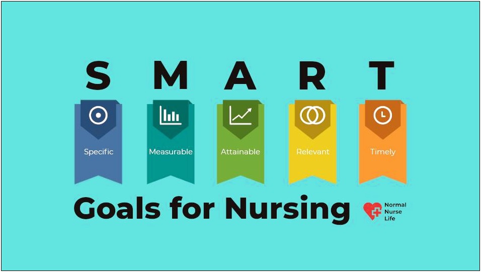 Visiting Nurses Plan Of Care Smart Goals Template