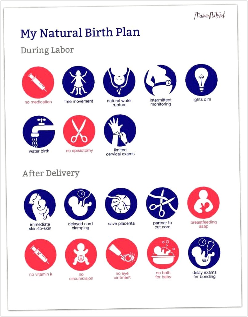 Visual Birth Plan Template For Waterbirt