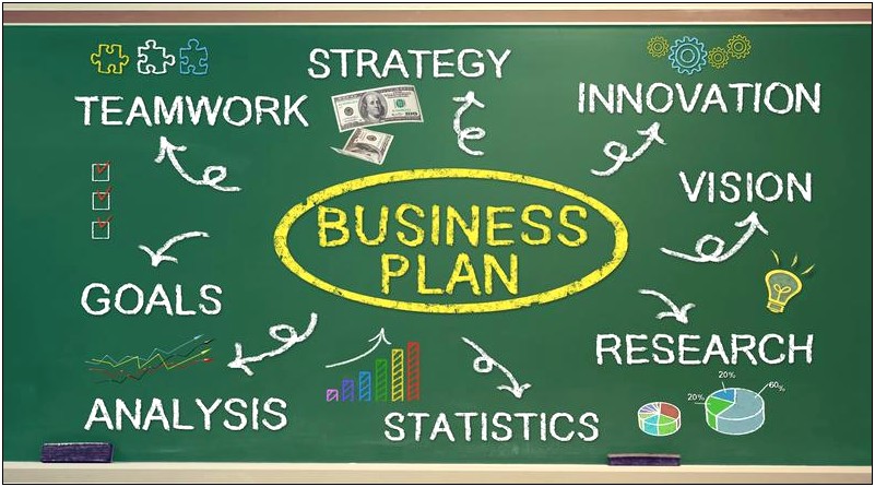 Wall Street Journal Business Plan Template