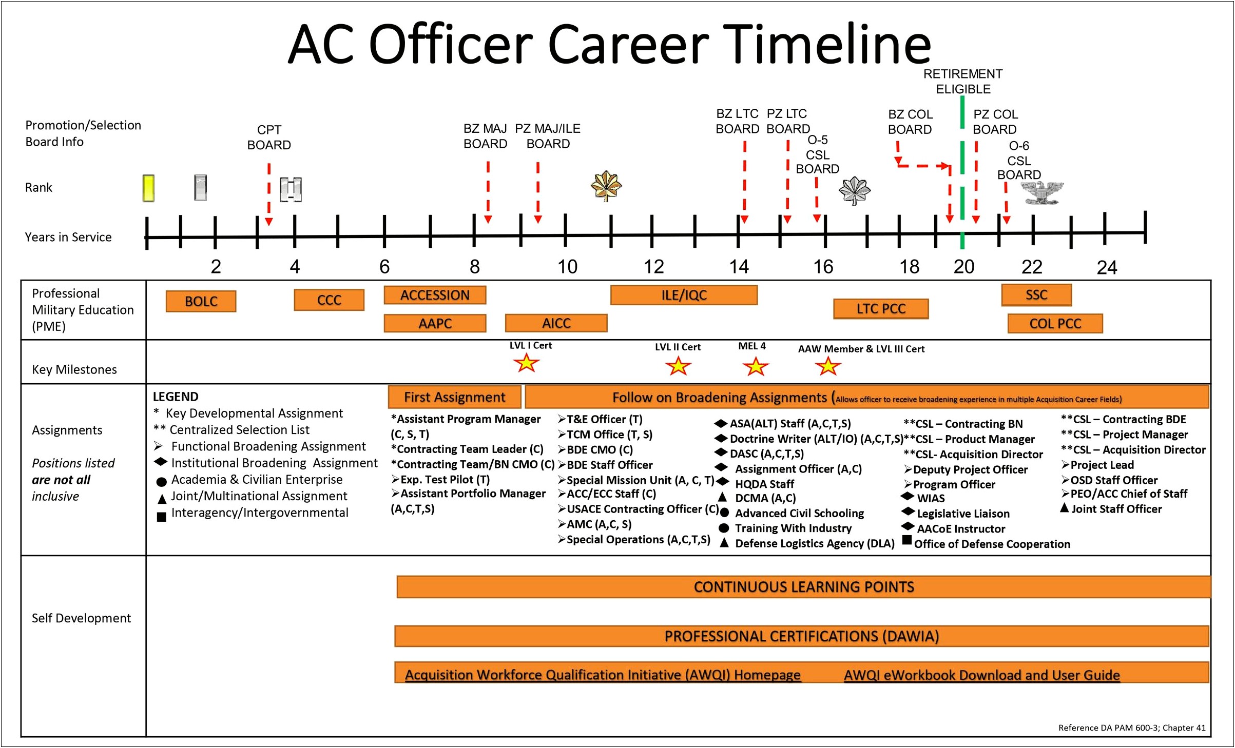 Warrant Officer Career Plan Template Excel