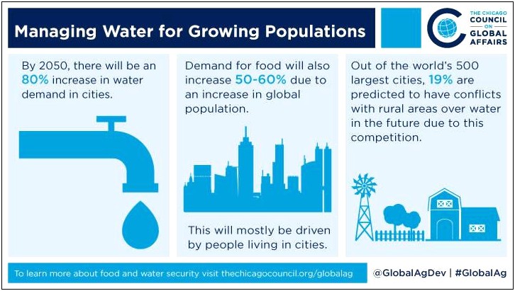 Water Conservation And Water Demand Management Plan Template