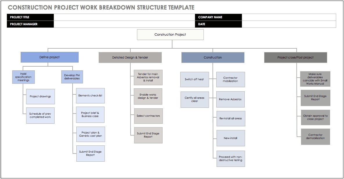 Wbs Work Breakdown Structure Word Template