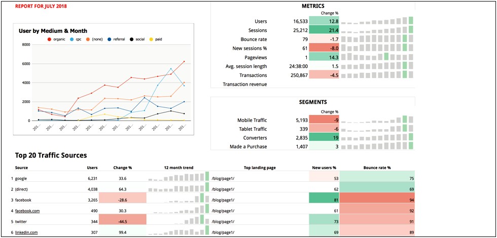 Web Analytics Report Template For Word