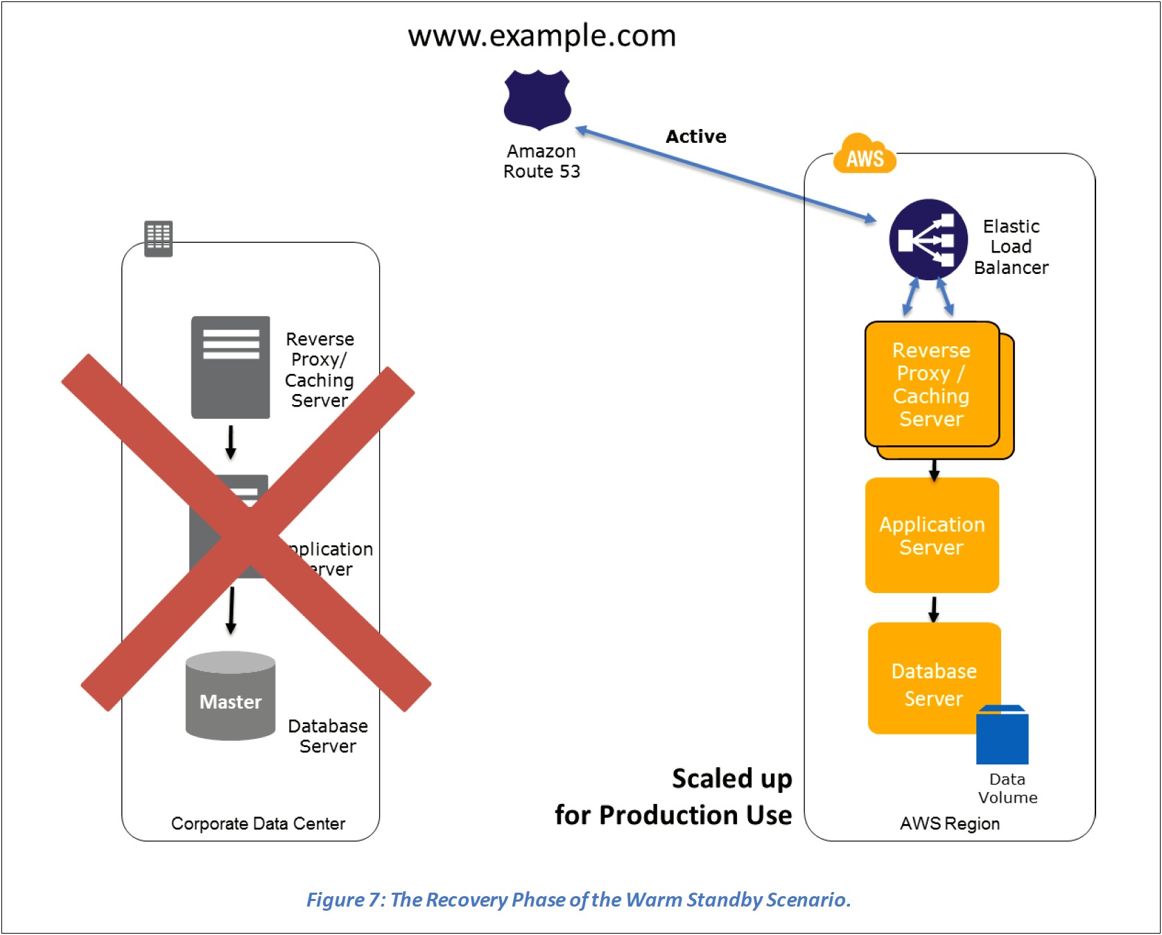 Web Application Disaster Recovery Plan Template