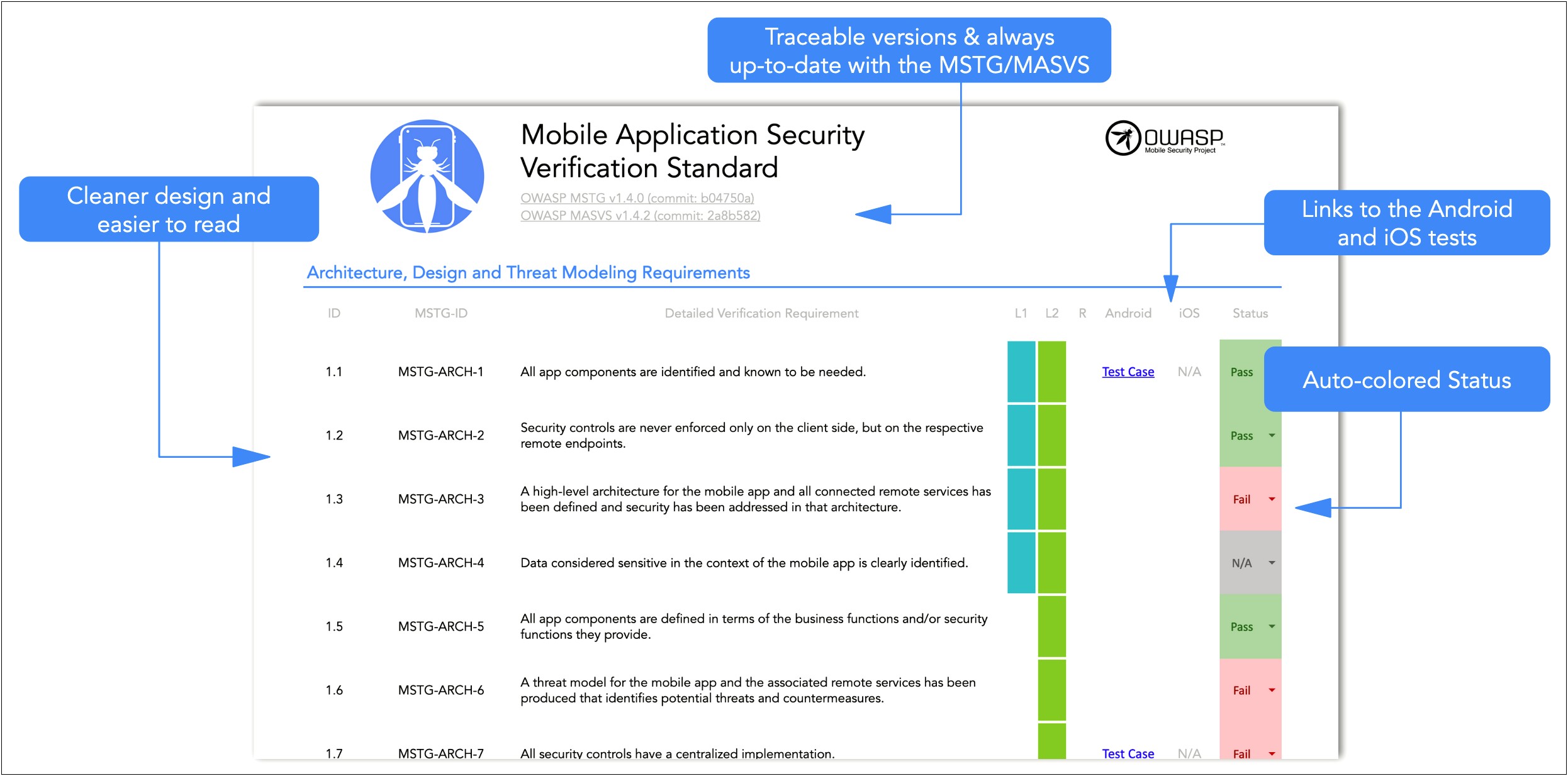 Web Application Security Test Plan Template