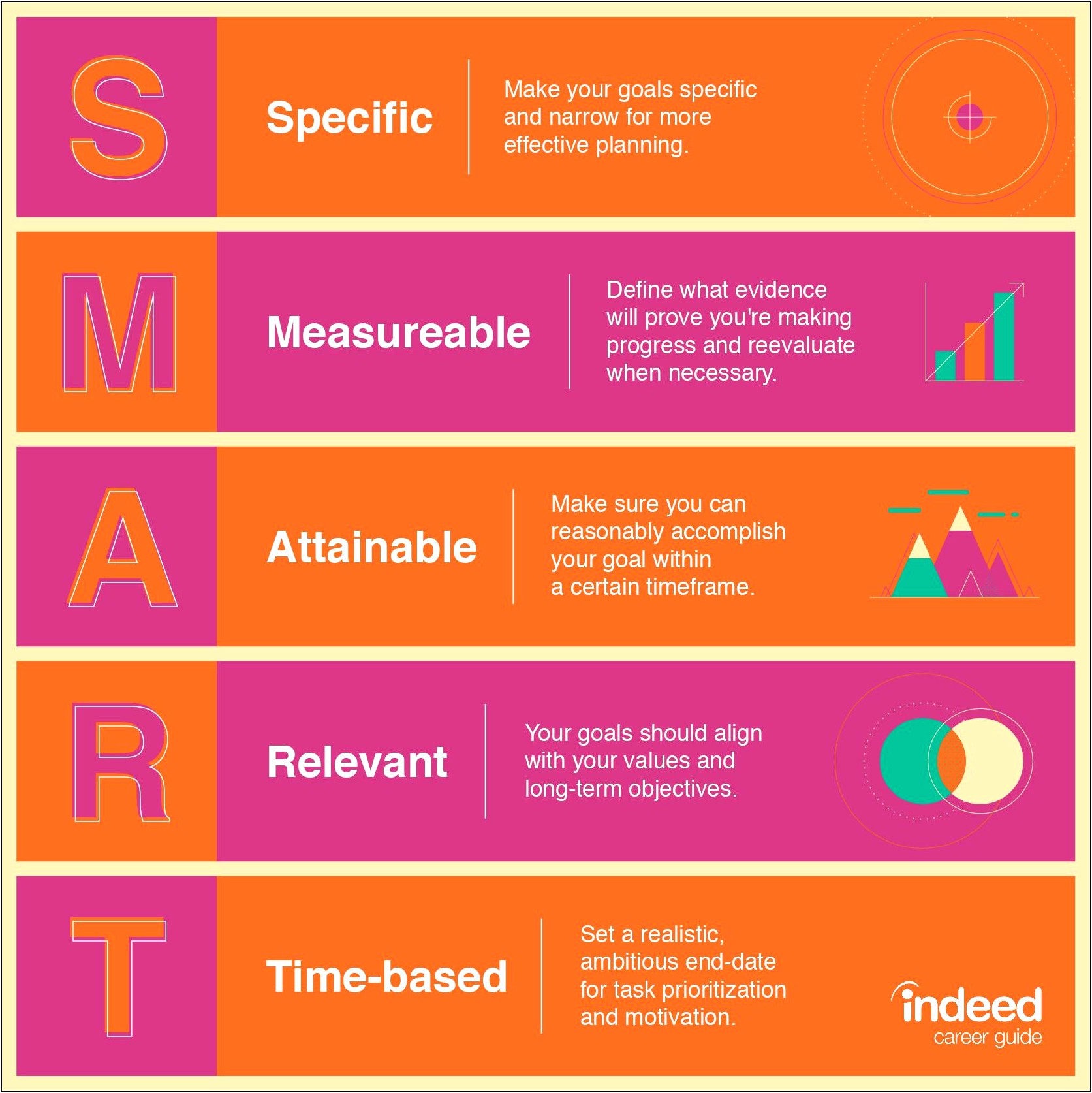 Weekly Action Plan Template Best Self