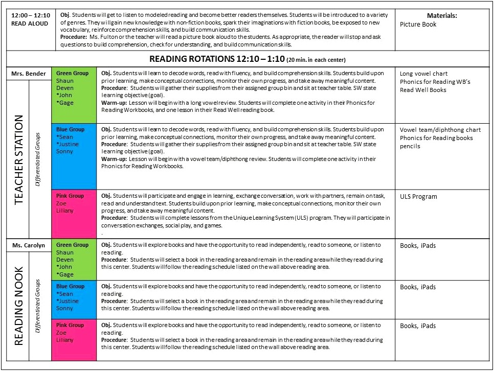 Weekly Lesson Plan Template High School English