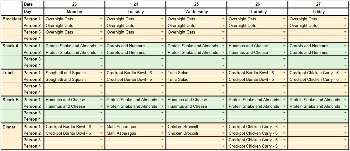 Weekly Meal Plan Google Doc Template