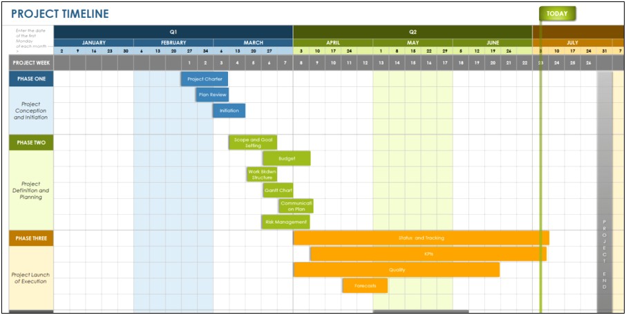 Weekly Timeline List Template Ms Word