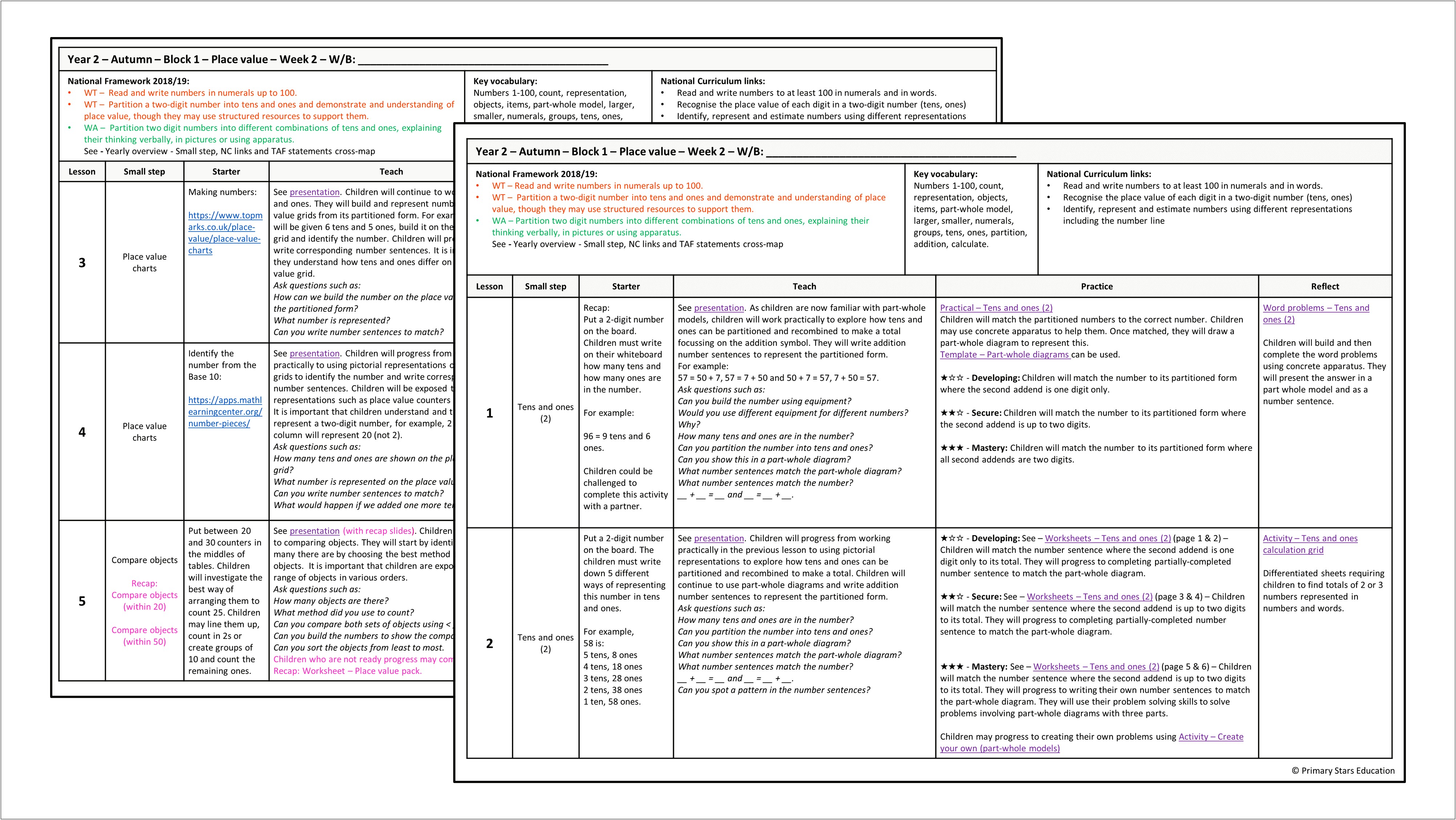 Whole Part Whole Lesson Plan Template