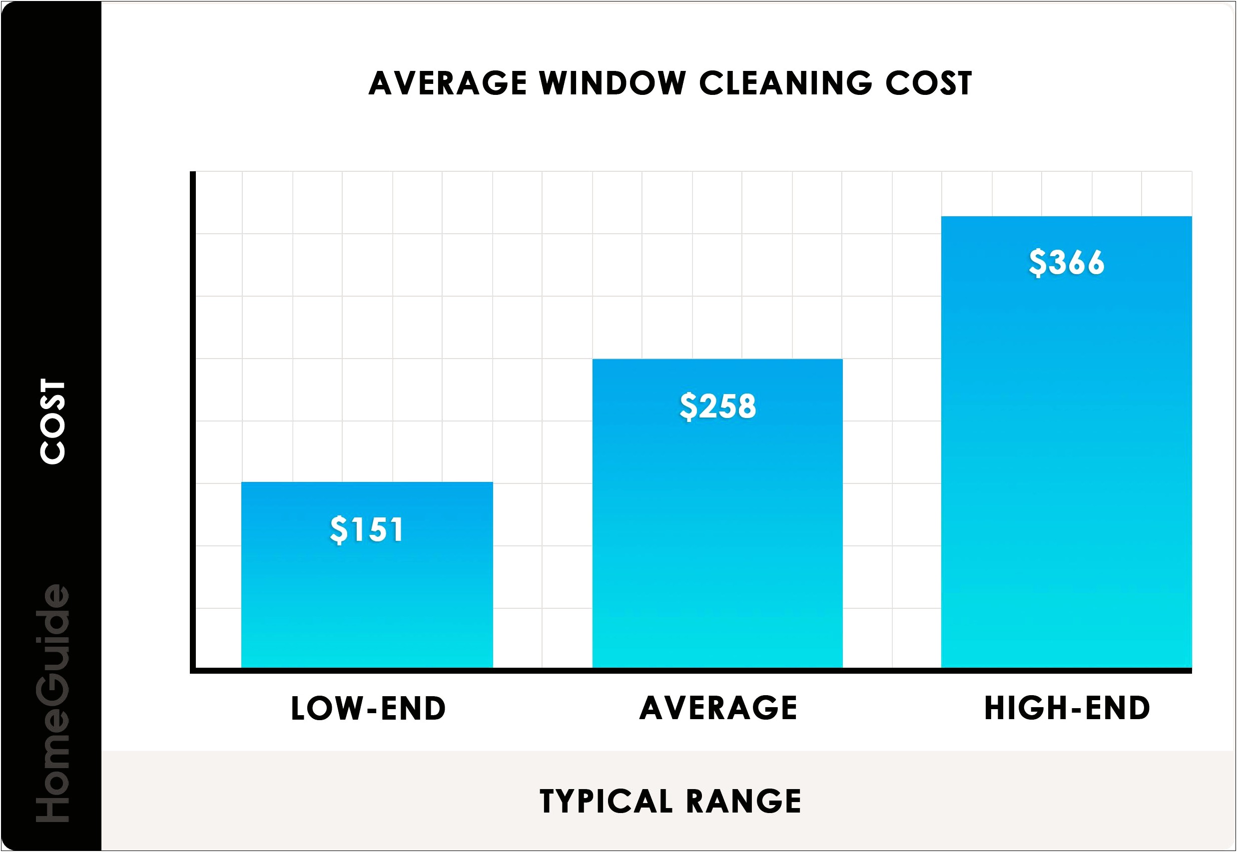 Window Cleaning Business Plan Template Free