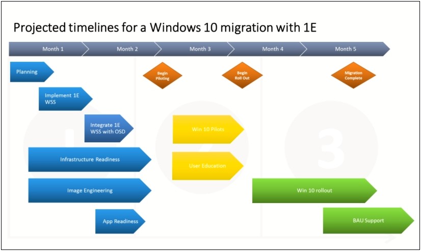 Windows 10 Deployment Project Plan Template