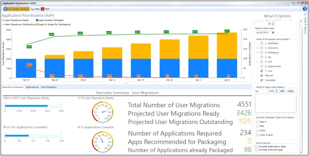 Windows 10 Migration Sample Project Plan Template