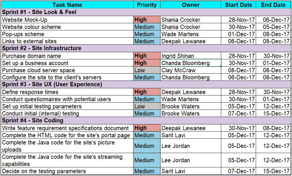 Windows 10 Upgrade Project Plan Template