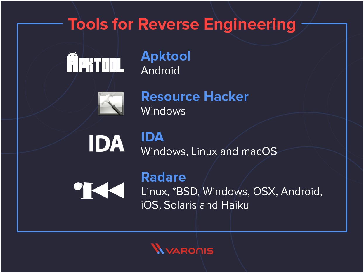 Word Differenet Templates For Penetration Testing