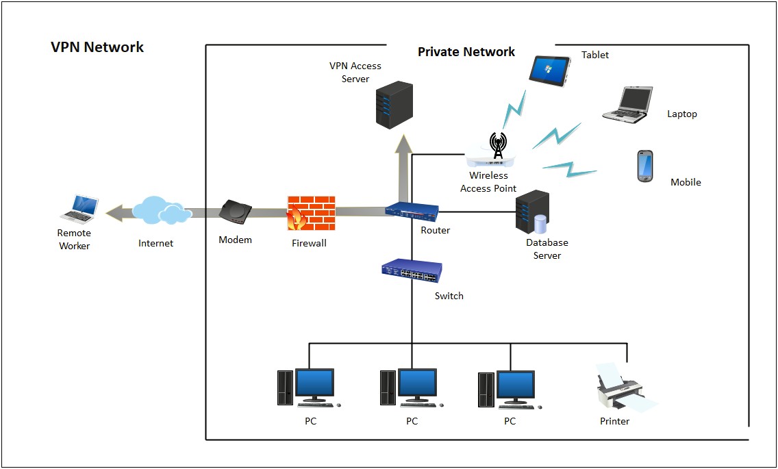 Word Doc For Network Diagram Template