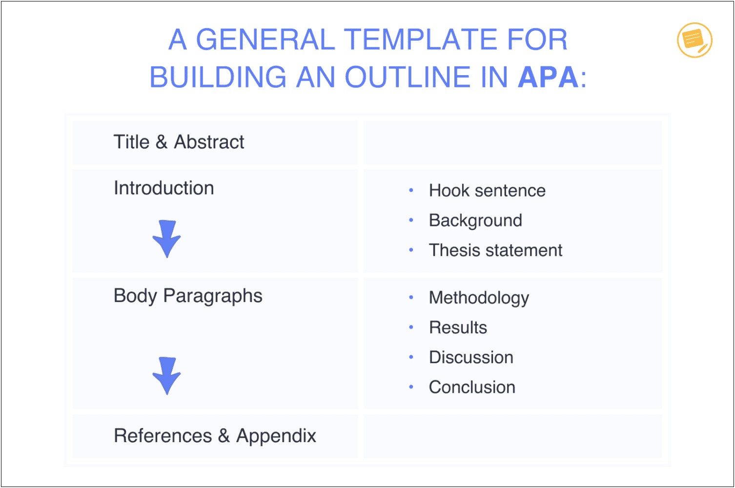 Word Template For Apa Style Outline