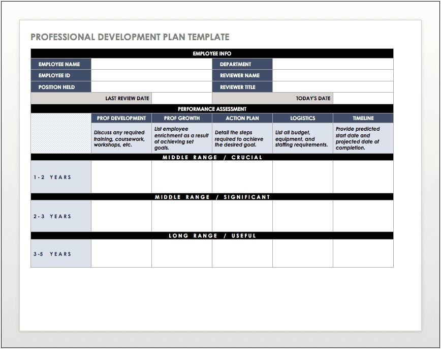 Word Templates Of Employee Performance Reviews