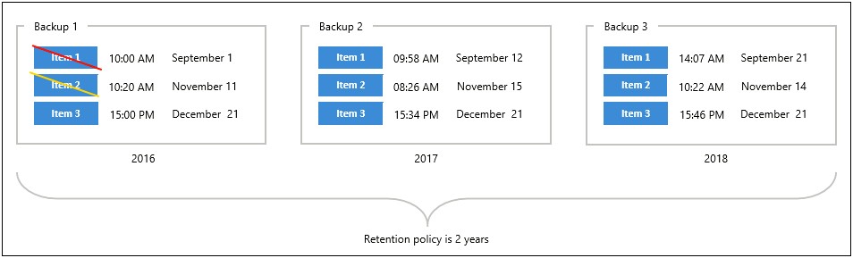 Wording For A Retention Archive Email Policy Template