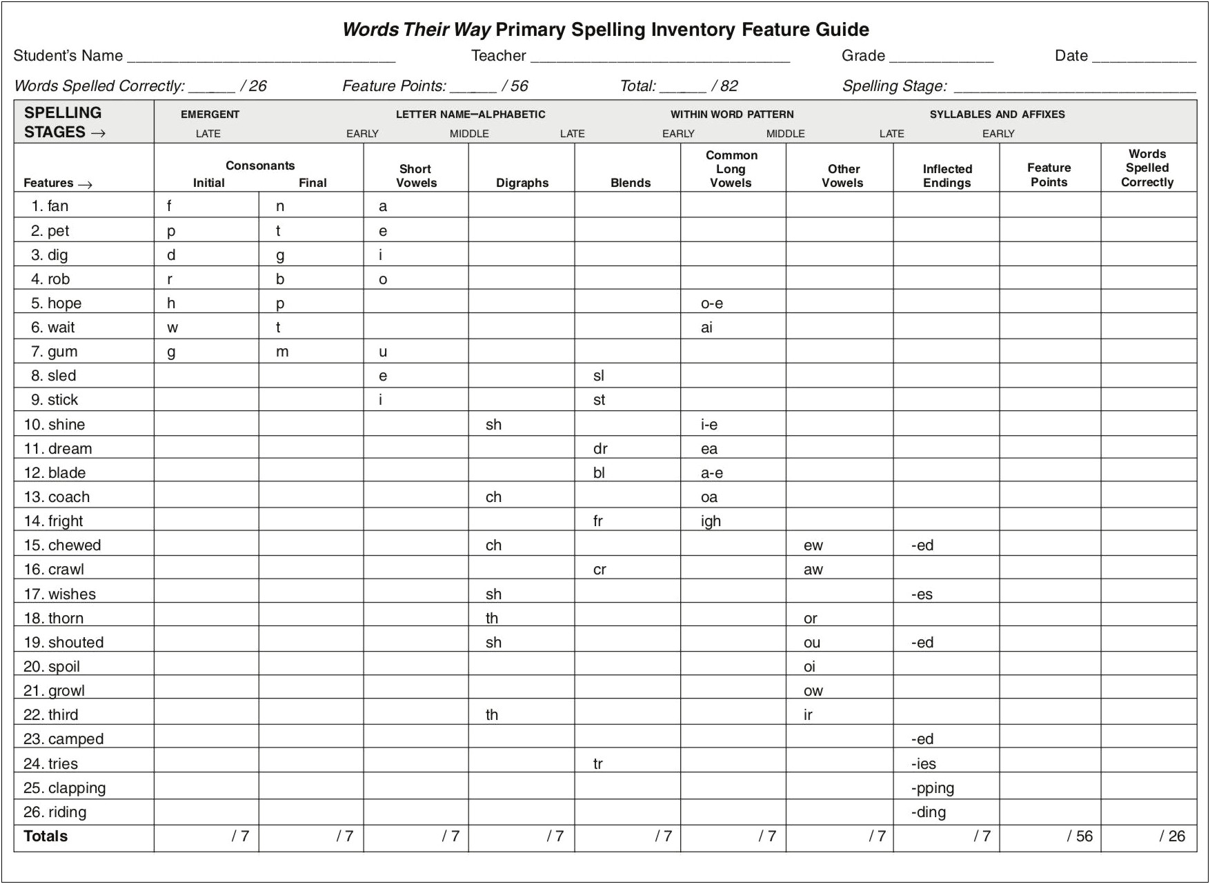 Words Their Way Primary Spelling Inventory Template