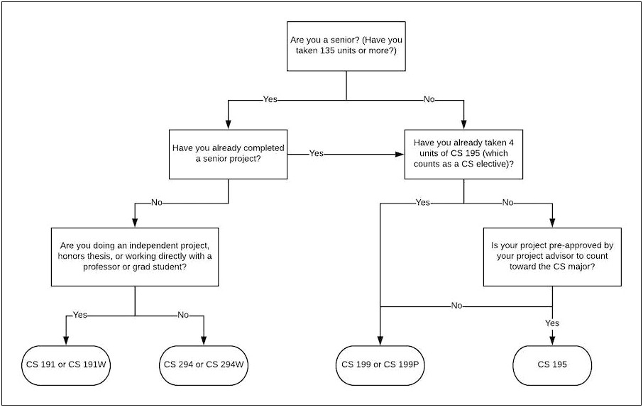 Work Plan Template For Computer Science Proposa