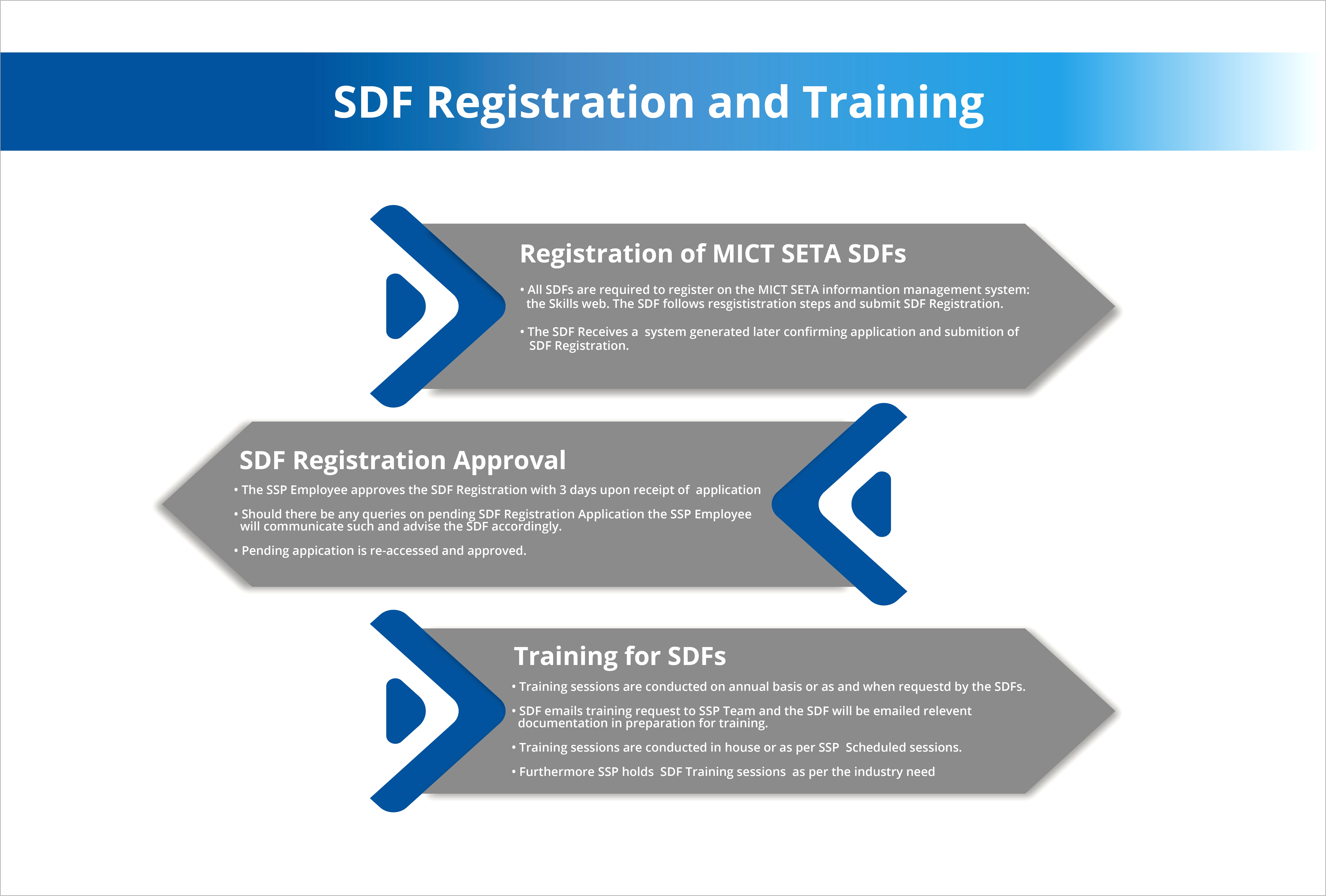 Workplace Skills Plan And Annual Training Report Template