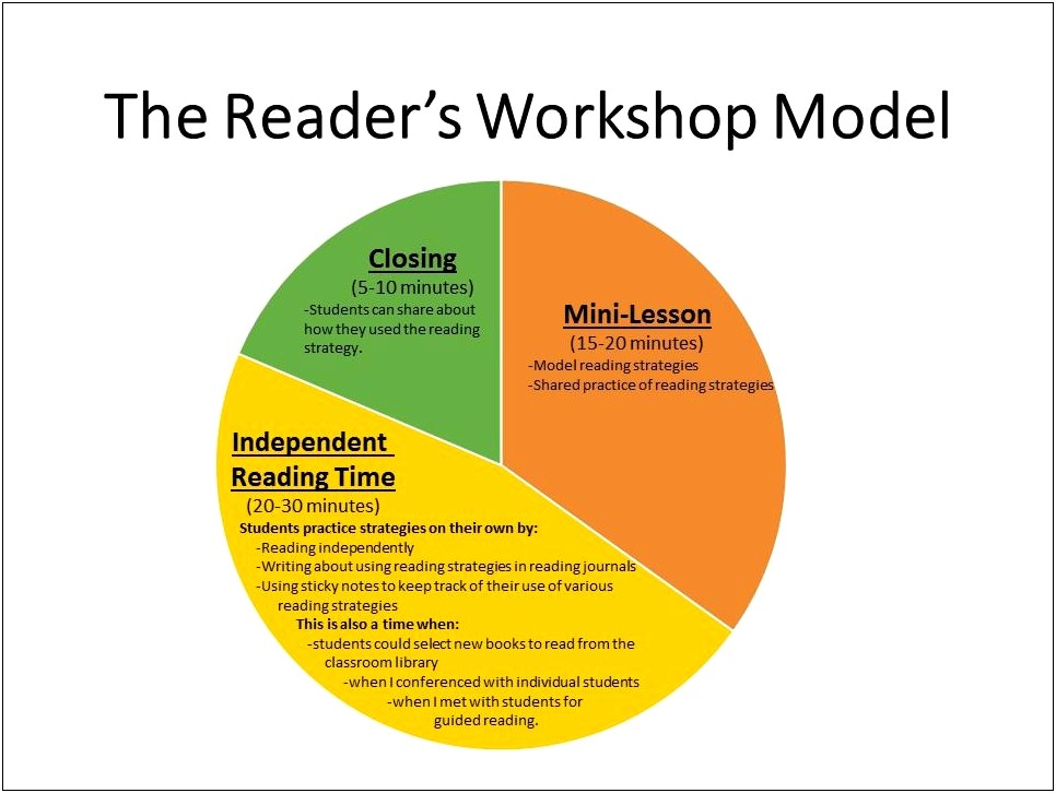 Workshop Model Weekly Lesson Plan Template