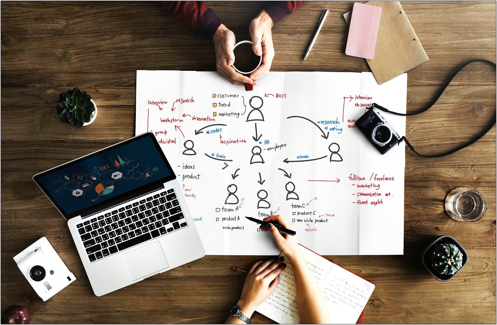 Writing A Business Plan For Nonprofit Template