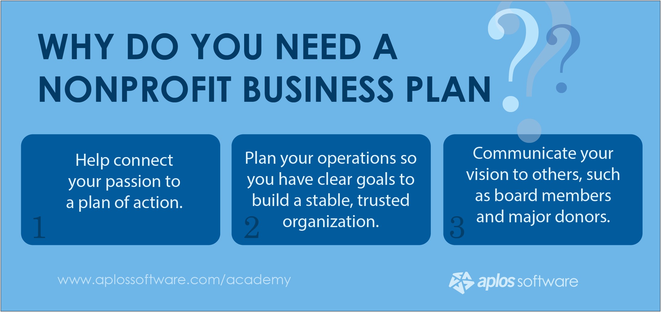 Writing A Business Plan Template For Nonprofit