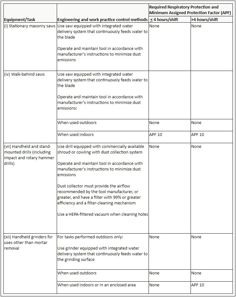 Written Exposure Control Plan Ecp Template Silica