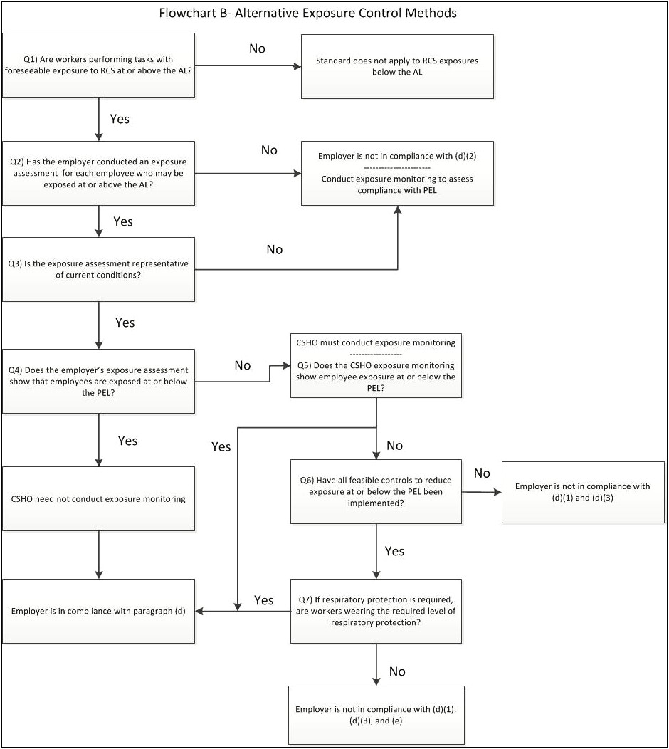 Written Silica Exposure Control Plan Ecp Template