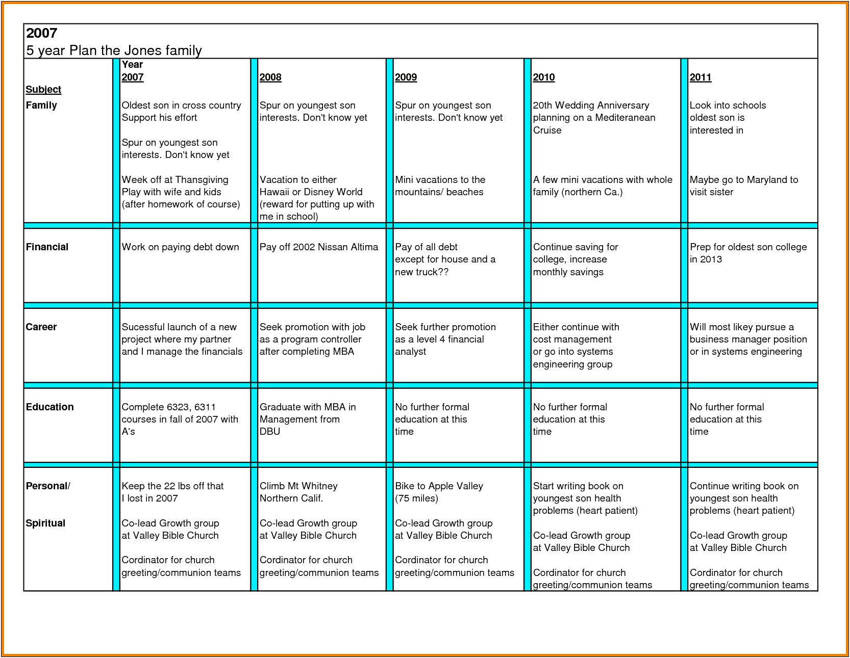 Year Over Year Business Plan Template