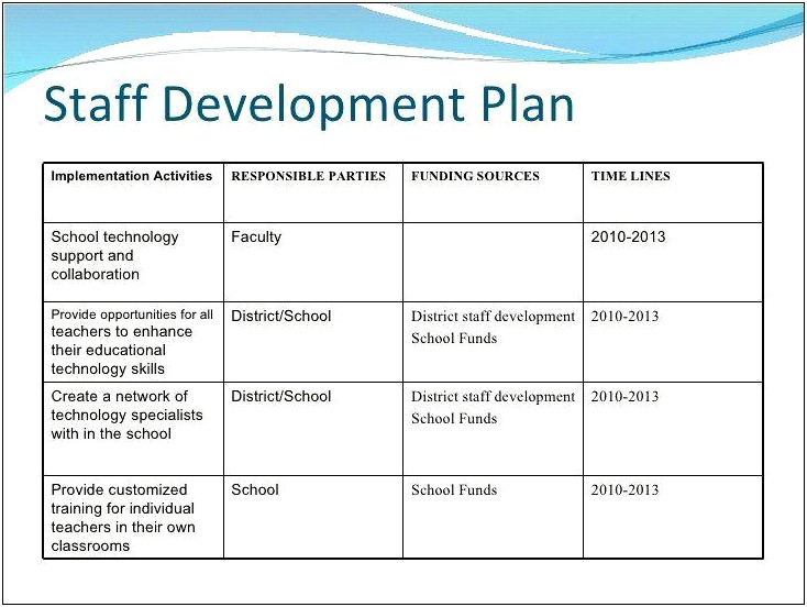 Yearly Individual Development Plans Template Salesforce