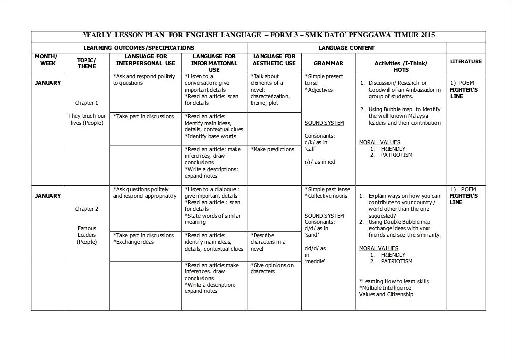 Yearly Plan Template For Teachers Pdf