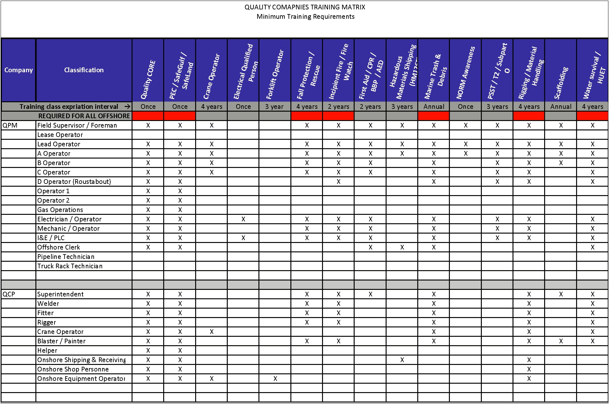 Yearly Training Plan Template For Employees