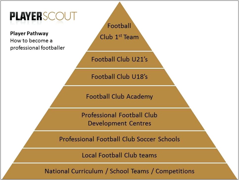 Youth Football Player Development Plan Template